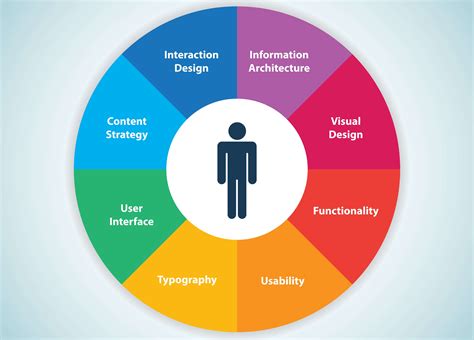 User Experience: