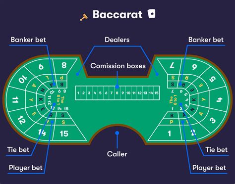 Why Play Baccarat?