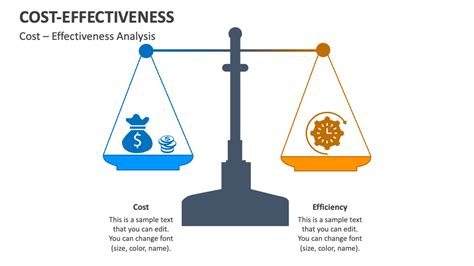 2. CostEffective