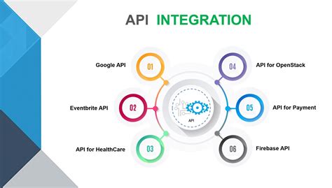 APIintegration