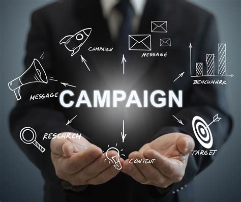 marketingcampaigns