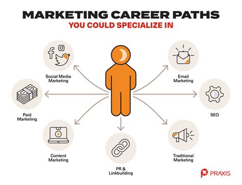 The Ultimate Guide to an Email Marketing Automation Expert Job: Skills, Trends, and Career Path