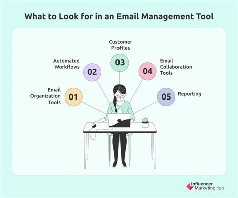 emailmanagement