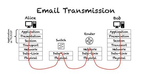 emailtransmission