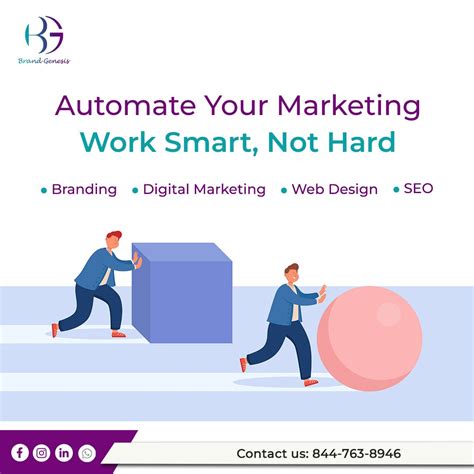 automationinmarketing