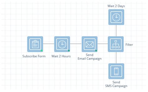 emailplatform