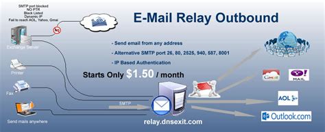 Understanding Email Relay Service: A Comprehensive Guide for Businesses and Developers