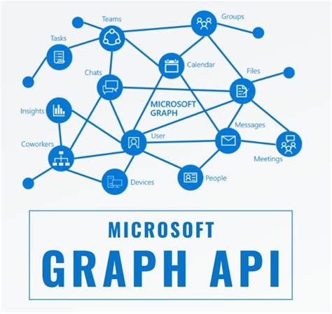Mastering Graph API Email Integration: A Comprehensive SEO Guide for Developers and Marketers