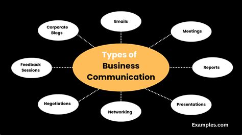 businesscommunication